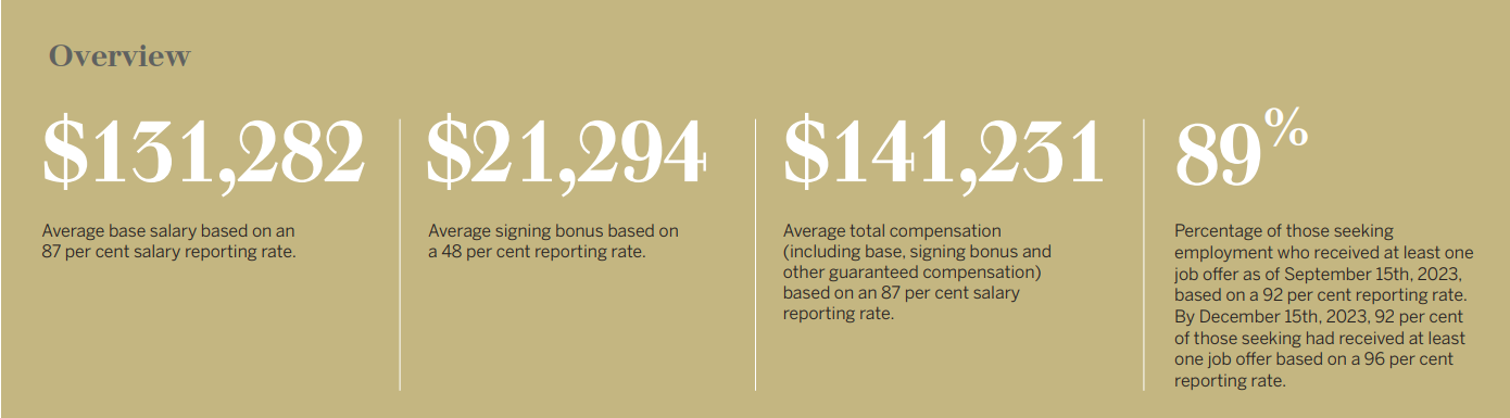 is ivey business school mba worth it